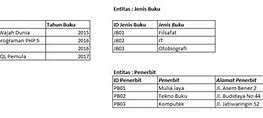 Database Adalah Jurnal